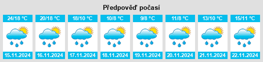 Výhled počasí pro místo Jiaoziya na Slunečno.cz