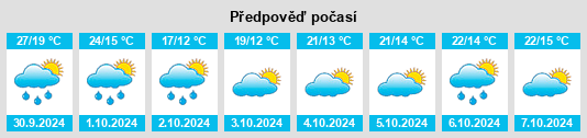 Výhled počasí pro místo Jiaoyang na Slunečno.cz