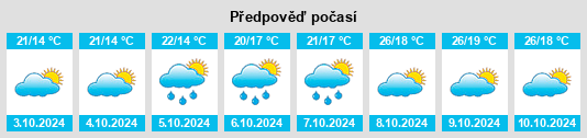 Výhled počasí pro místo Jiaoqiao na Slunečno.cz