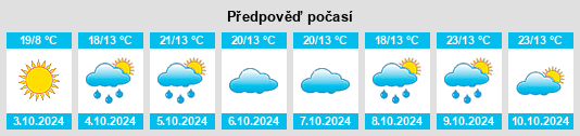 Výhled počasí pro místo Jiaodai na Slunečno.cz