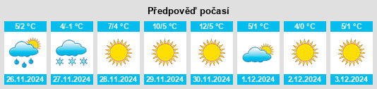 Výhled počasí pro místo Jiaozhou na Slunečno.cz