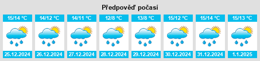 Výhled počasí pro místo Ningde na Slunečno.cz