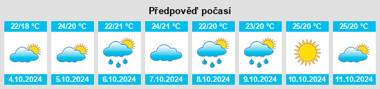 Výhled počasí pro místo Juzhen na Slunečno.cz