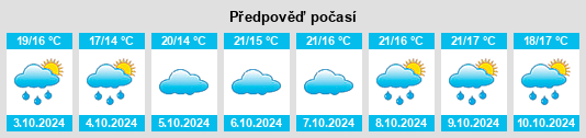 Výhled počasí pro místo Jiancheng na Slunečno.cz