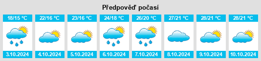 Výhled počasí pro místo Jiantou na Slunečno.cz