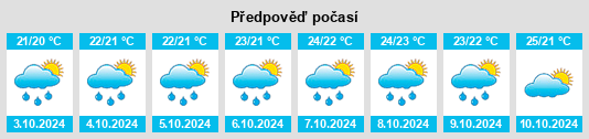 Výhled počasí pro místo Jiantiao na Slunečno.cz