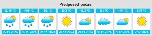 Výhled počasí pro místo Jianqiao na Slunečno.cz