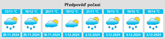 Výhled počasí pro místo Tongzilin na Slunečno.cz