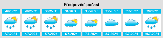 Výhled počasí pro místo Jiangya na Slunečno.cz