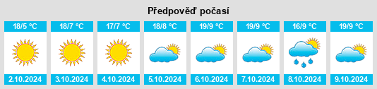 Výhled počasí pro místo Gujiang na Slunečno.cz