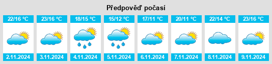 Výhled počasí pro místo Jiangwei na Slunečno.cz