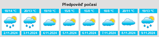 Výhled počasí pro místo Jiangwan na Slunečno.cz