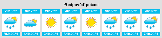 Výhled počasí pro místo Jiangwakou na Slunečno.cz