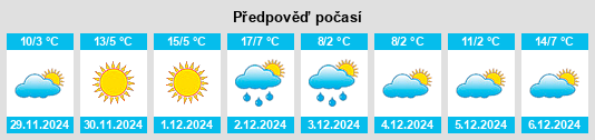 Výhled počasí pro místo Jiangduo na Slunečno.cz