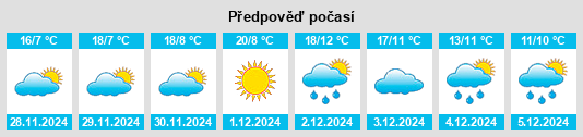 Výhled počasí pro místo Ji’an na Slunečno.cz