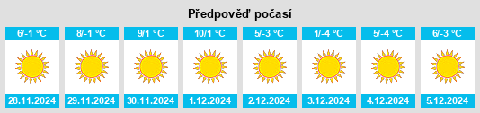 Výhled počasí pro místo Jiamaying na Slunečno.cz