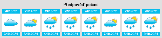 Výhled počasí pro místo Guangyuan na Slunečno.cz