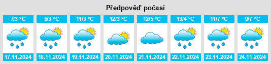 Výhled počasí pro místo Jiacun na Slunečno.cz