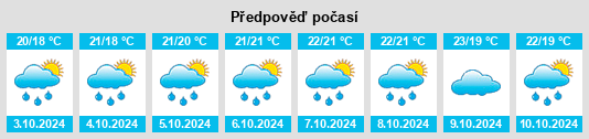 Výhled počasí pro místo Huxiaoqiao na Slunečno.cz