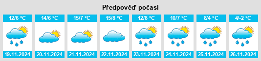 Výhled počasí pro místo Ganting na Slunečno.cz