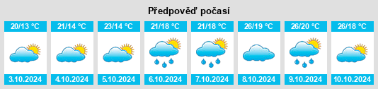 Výhled počasí pro místo Hushan na Slunečno.cz