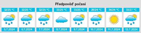 Výhled počasí pro místo Huozhuangzi na Slunečno.cz