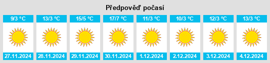 Výhled počasí pro místo Huoqiu Chengguanzhen na Slunečno.cz