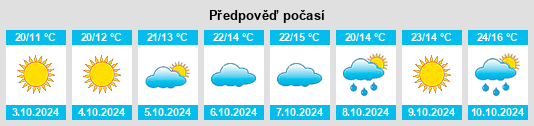 Výhled počasí pro místo Huogezhuang na Slunečno.cz