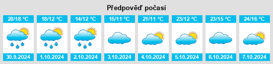 Výhled počasí pro místo Huochang na Slunečno.cz