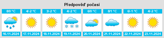 Výhled počasí pro místo Yong’an na Slunečno.cz