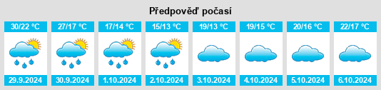 Výhled počasí pro místo Hunan Sheng na Slunečno.cz