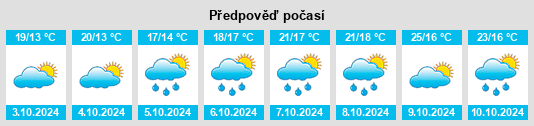 Výhled počasí pro místo Hule na Slunečno.cz