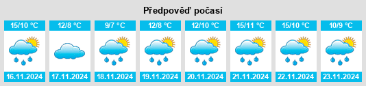 Výhled počasí pro místo Hujiaba na Slunečno.cz