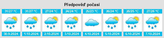 Výhled počasí pro místo Huiwen na Slunečno.cz