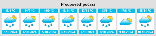 Výhled počasí pro místo Huishi na Slunečno.cz