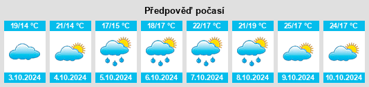 Výhled počasí pro místo Huicheng na Slunečno.cz