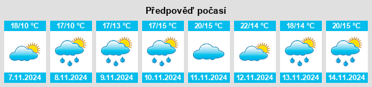 Výhled počasí pro místo Huibu na Slunečno.cz