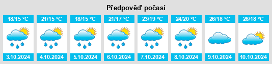 Výhled počasí pro místo Hufang na Slunečno.cz