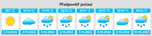 Výhled počasí pro místo Hudong na Slunečno.cz