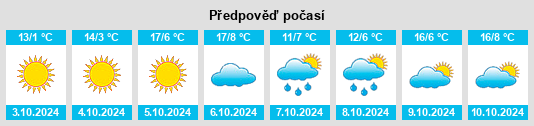 Výhled počasí pro místo Hubei na Slunečno.cz