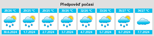 Výhled počasí pro místo Huarong na Slunečno.cz