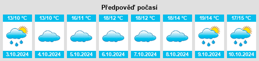 Výhled počasí pro místo Huaqiu na Slunečno.cz