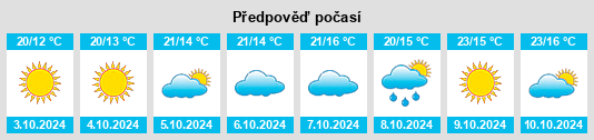 Výhled počasí pro místo Huangzhuang na Slunečno.cz