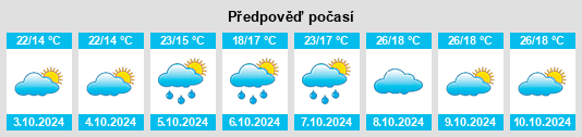 Výhled počasí pro místo Huangling na Slunečno.cz