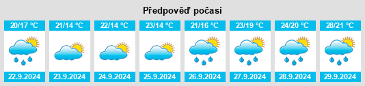 Výhled počasí pro místo Huangtukuang na Slunečno.cz