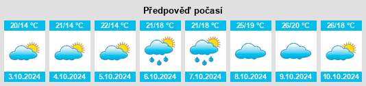 Výhled počasí pro místo Huangtugang na Slunečno.cz