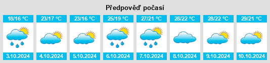 Výhled počasí pro místo Huangtian na Slunečno.cz