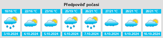 Výhled počasí pro místo Huangtang na Slunečno.cz