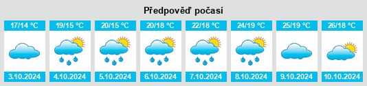 Výhled počasí pro místo Huangshi na Slunečno.cz