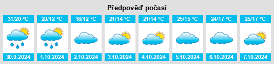 Výhled počasí pro místo Huangsha na Slunečno.cz